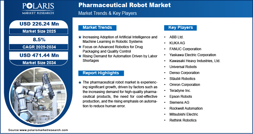 Pharmaceutical Robots Market